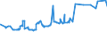 CN 15151100 /Exports /Unit = Prices (Euro/ton) /Partner: Cameroon /Reporter: Eur27_2020 /15151100:Crude Linseed Oil