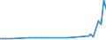 KN 15151910 /Exporte /Einheit = Preise (Euro/Tonne) /Partnerland: Ver.koenigreich(Nordirland) /Meldeland: Eur27_2020 /15151910:Leinöl und Seine Fraktionen, Auch Raffiniert, Jedoch Chemisch Unmodifiziert, zu Technischen Oder Industriellen Zwecken (Ausg. zum Herstellen von Lebensmitteln Sowie Rohes Öl)