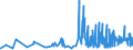 CN 15151910 /Exports /Unit = Prices (Euro/ton) /Partner: Lithuania /Reporter: Eur27_2020 /15151910:Linseed oil and Fractions Thereof, Whether or not Refined, but not Chemically Modified, for Technical or Industrial Uses (Excl. Crude and for Manufacture of Foodstuffs)