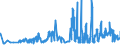 CN 15151910 /Exports /Unit = Prices (Euro/ton) /Partner: Slovakia /Reporter: Eur27_2020 /15151910:Linseed oil and Fractions Thereof, Whether or not Refined, but not Chemically Modified, for Technical or Industrial Uses (Excl. Crude and for Manufacture of Foodstuffs)