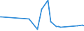 CN 15151910 /Exports /Unit = Prices (Euro/ton) /Partner: Georgia /Reporter: Eur27_2020 /15151910:Linseed oil and Fractions Thereof, Whether or not Refined, but not Chemically Modified, for Technical or Industrial Uses (Excl. Crude and for Manufacture of Foodstuffs)