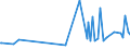 KN 15151910 /Exporte /Einheit = Preise (Euro/Tonne) /Partnerland: Montenegro /Meldeland: Eur27_2020 /15151910:Leinöl und Seine Fraktionen, Auch Raffiniert, Jedoch Chemisch Unmodifiziert, zu Technischen Oder Industriellen Zwecken (Ausg. zum Herstellen von Lebensmitteln Sowie Rohes Öl)