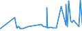 CN 15151910 /Exports /Unit = Prices (Euro/ton) /Partner: Tunisia /Reporter: Eur27_2020 /15151910:Linseed oil and Fractions Thereof, Whether or not Refined, but not Chemically Modified, for Technical or Industrial Uses (Excl. Crude and for Manufacture of Foodstuffs)