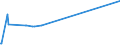 KN 15151910 /Exporte /Einheit = Preise (Euro/Tonne) /Partnerland: Mosambik /Meldeland: Eur27_2020 /15151910:Leinöl und Seine Fraktionen, Auch Raffiniert, Jedoch Chemisch Unmodifiziert, zu Technischen Oder Industriellen Zwecken (Ausg. zum Herstellen von Lebensmitteln Sowie Rohes Öl)