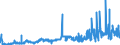 CN 15151990 /Exports /Unit = Prices (Euro/ton) /Partner: France /Reporter: Eur27_2020 /15151990:Linseed oil and Fractions Thereof, Whether or not Refined, but not Chemically Modified (Excl. for Technical or Industrial Uses and Crude)