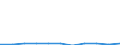 CN 15151990 /Exports /Unit = Prices (Euro/ton) /Partner: Belgium/Luxembourg /Reporter: Eur27 /15151990:Linseed oil and Fractions Thereof, Whether or not Refined, but not Chemically Modified (Excl. for Technical or Industrial Uses and Crude)