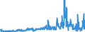 CN 15151990 /Exports /Unit = Prices (Euro/ton) /Partner: Germany /Reporter: Eur27_2020 /15151990:Linseed oil and Fractions Thereof, Whether or not Refined, but not Chemically Modified (Excl. for Technical or Industrial Uses and Crude)