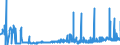 CN 15151990 /Exports /Unit = Prices (Euro/ton) /Partner: Italy /Reporter: Eur27_2020 /15151990:Linseed oil and Fractions Thereof, Whether or not Refined, but not Chemically Modified (Excl. for Technical or Industrial Uses and Crude)