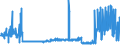 CN 15151990 /Exports /Unit = Prices (Euro/ton) /Partner: Ireland /Reporter: Eur27_2020 /15151990:Linseed oil and Fractions Thereof, Whether or not Refined, but not Chemically Modified (Excl. for Technical or Industrial Uses and Crude)