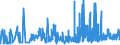 CN 15151990 /Exports /Unit = Prices (Euro/ton) /Partner: Denmark /Reporter: Eur27_2020 /15151990:Linseed oil and Fractions Thereof, Whether or not Refined, but not Chemically Modified (Excl. for Technical or Industrial Uses and Crude)