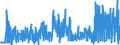 CN 15151990 /Exports /Unit = Prices (Euro/ton) /Partner: Belgium /Reporter: Eur27_2020 /15151990:Linseed oil and Fractions Thereof, Whether or not Refined, but not Chemically Modified (Excl. for Technical or Industrial Uses and Crude)