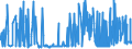 CN 15151990 /Exports /Unit = Prices (Euro/ton) /Partner: Norway /Reporter: Eur27_2020 /15151990:Linseed oil and Fractions Thereof, Whether or not Refined, but not Chemically Modified (Excl. for Technical or Industrial Uses and Crude)