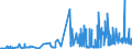 CN 15151990 /Exports /Unit = Prices (Euro/ton) /Partner: Finland /Reporter: Eur27_2020 /15151990:Linseed oil and Fractions Thereof, Whether or not Refined, but not Chemically Modified (Excl. for Technical or Industrial Uses and Crude)