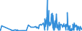 CN 15151990 /Exports /Unit = Prices (Euro/ton) /Partner: Malta /Reporter: Eur27_2020 /15151990:Linseed oil and Fractions Thereof, Whether or not Refined, but not Chemically Modified (Excl. for Technical or Industrial Uses and Crude)