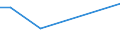 CN 15151990 /Exports /Unit = Prices (Euro/ton) /Partner: San Marino /Reporter: Eur27_2020 /15151990:Linseed oil and Fractions Thereof, Whether or not Refined, but not Chemically Modified (Excl. for Technical or Industrial Uses and Crude)