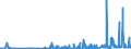 CN 15151990 /Exports /Unit = Prices (Euro/ton) /Partner: Estonia /Reporter: Eur27_2020 /15151990:Linseed oil and Fractions Thereof, Whether or not Refined, but not Chemically Modified (Excl. for Technical or Industrial Uses and Crude)