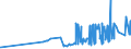 CN 15151990 /Exports /Unit = Prices (Euro/ton) /Partner: Belarus /Reporter: Eur27_2020 /15151990:Linseed oil and Fractions Thereof, Whether or not Refined, but not Chemically Modified (Excl. for Technical or Industrial Uses and Crude)