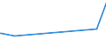 CN 15151990 /Exports /Unit = Prices (Euro/ton) /Partner: Uzbekistan /Reporter: Eur27_2020 /15151990:Linseed oil and Fractions Thereof, Whether or not Refined, but not Chemically Modified (Excl. for Technical or Industrial Uses and Crude)