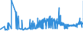 CN 15151990 /Exports /Unit = Prices (Euro/ton) /Partner: Croatia /Reporter: Eur27_2020 /15151990:Linseed oil and Fractions Thereof, Whether or not Refined, but not Chemically Modified (Excl. for Technical or Industrial Uses and Crude)