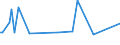 CN 15151990 /Exports /Unit = Prices (Euro/ton) /Partner: Serb.monten. /Reporter: Eur15 /15151990:Linseed oil and Fractions Thereof, Whether or not Refined, but not Chemically Modified (Excl. for Technical or Industrial Uses and Crude)