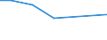 CN 15151990 /Exports /Unit = Prices (Euro/ton) /Partner: Sierra Leone /Reporter: Eur28 /15151990:Linseed oil and Fractions Thereof, Whether or not Refined, but not Chemically Modified (Excl. for Technical or Industrial Uses and Crude)