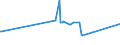 CN 15151990 /Exports /Unit = Prices (Euro/ton) /Partner: Togo /Reporter: Eur27_2020 /15151990:Linseed oil and Fractions Thereof, Whether or not Refined, but not Chemically Modified (Excl. for Technical or Industrial Uses and Crude)