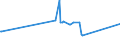 CN 15151990 /Exports /Unit = Prices (Euro/ton) /Partner: Togo /Reporter: European Union /15151990:Linseed oil and Fractions Thereof, Whether or not Refined, but not Chemically Modified (Excl. for Technical or Industrial Uses and Crude)