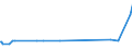 CN 15151990 /Exports /Unit = Prices (Euro/ton) /Partner: Congo (Dem. Rep.) /Reporter: Eur27_2020 /15151990:Linseed oil and Fractions Thereof, Whether or not Refined, but not Chemically Modified (Excl. for Technical or Industrial Uses and Crude)