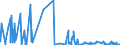 CN 15152110 /Exports /Unit = Prices (Euro/ton) /Partner: Germany /Reporter: Eur27_2020 /15152110:Crude Maize Oil, for Technical or Industrial Uses (Excl. for Manufacture of Foodstuffs)