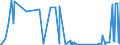 KN 15152110 /Exporte /Einheit = Preise (Euro/Tonne) /Partnerland: Italien /Meldeland: Eur27_2020 /15152110:Maisöl, Roh, zu Technischen Oder Industriellen Zwecken (Ausg. zum Herstellen von Lebensmitteln)