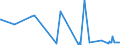 CN 15152110 /Exports /Unit = Prices (Euro/ton) /Partner: Portugal /Reporter: Eur27_2020 /15152110:Crude Maize Oil, for Technical or Industrial Uses (Excl. for Manufacture of Foodstuffs)