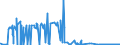 CN 15152110 /Exports /Unit = Prices (Euro/ton) /Partner: Spain /Reporter: Eur27_2020 /15152110:Crude Maize Oil, for Technical or Industrial Uses (Excl. for Manufacture of Foodstuffs)