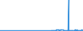 KN 15152110 /Exporte /Einheit = Preise (Euro/Tonne) /Partnerland: Luxemburg /Meldeland: Eur27_2020 /15152110:MaisÃ¶l, Roh, zu Technischen Oder Industriellen Zwecken (Ausg. zum Herstellen von Lebensmitteln)