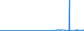 KN 15152110 /Exporte /Einheit = Preise (Euro/Tonne) /Partnerland: Luxemburg /Meldeland: Eur27_2020 /15152110:Maisöl, Roh, zu Technischen Oder Industriellen Zwecken (Ausg. zum Herstellen von Lebensmitteln)