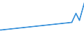KN 15152110 /Exporte /Einheit = Preise (Euro/Tonne) /Partnerland: Norwegen /Meldeland: Eur27_2020 /15152110:MaisÃ¶l, Roh, zu Technischen Oder Industriellen Zwecken (Ausg. zum Herstellen von Lebensmitteln)