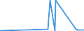 KN 15152110 /Exporte /Einheit = Preise (Euro/Tonne) /Partnerland: Finnland /Meldeland: Eur27_2020 /15152110:MaisÃ¶l, Roh, zu Technischen Oder Industriellen Zwecken (Ausg. zum Herstellen von Lebensmitteln)