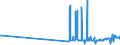 KN 15152110 /Exporte /Einheit = Preise (Euro/Tonne) /Partnerland: Oesterreich /Meldeland: Eur27_2020 /15152110:MaisÃ¶l, Roh, zu Technischen Oder Industriellen Zwecken (Ausg. zum Herstellen von Lebensmitteln)
