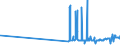 KN 15152110 /Exporte /Einheit = Preise (Euro/Tonne) /Partnerland: Oesterreich /Meldeland: Eur27_2020 /15152110:Maisöl, Roh, zu Technischen Oder Industriellen Zwecken (Ausg. zum Herstellen von Lebensmitteln)