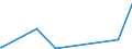 KN 15152110 /Exporte /Einheit = Preise (Euro/Tonne) /Partnerland: Schweiz /Meldeland: Eur27_2020 /15152110:Maisöl, Roh, zu Technischen Oder Industriellen Zwecken (Ausg. zum Herstellen von Lebensmitteln)