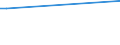 KN 15152110 /Exporte /Einheit = Preise (Euro/Tonne) /Partnerland: Malta /Meldeland: Eur27_2020 /15152110:MaisÃ¶l, Roh, zu Technischen Oder Industriellen Zwecken (Ausg. zum Herstellen von Lebensmitteln)