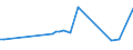 KN 15152110 /Exporte /Einheit = Preise (Euro/Tonne) /Partnerland: Estland /Meldeland: Eur27_2020 /15152110:MaisÃ¶l, Roh, zu Technischen Oder Industriellen Zwecken (Ausg. zum Herstellen von Lebensmitteln)