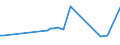 CN 15152110 /Exports /Unit = Prices (Euro/ton) /Partner: Estonia /Reporter: Eur27_2020 /15152110:Crude Maize Oil, for Technical or Industrial Uses (Excl. for Manufacture of Foodstuffs)