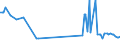 KN 15152110 /Exporte /Einheit = Preise (Euro/Tonne) /Partnerland: Ungarn /Meldeland: Eur27_2020 /15152110:MaisÃ¶l, Roh, zu Technischen Oder Industriellen Zwecken (Ausg. zum Herstellen von Lebensmitteln)