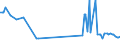 KN 15152110 /Exporte /Einheit = Preise (Euro/Tonne) /Partnerland: Ungarn /Meldeland: Eur27_2020 /15152110:Maisöl, Roh, zu Technischen Oder Industriellen Zwecken (Ausg. zum Herstellen von Lebensmitteln)