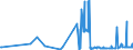 CN 15152110 /Exports /Unit = Prices (Euro/ton) /Partner: Romania /Reporter: Eur27_2020 /15152110:Crude Maize Oil, for Technical or Industrial Uses (Excl. for Manufacture of Foodstuffs)