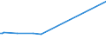 KN 15152110 /Exporte /Einheit = Preise (Euro/Tonne) /Partnerland: Russland /Meldeland: Eur27 /15152110:MaisÃ¶l, Roh, zu Technischen Oder Industriellen Zwecken (Ausg. zum Herstellen von Lebensmitteln)