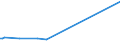 KN 15152110 /Exporte /Einheit = Preise (Euro/Tonne) /Partnerland: Russland /Meldeland: Eur27 /15152110:Maisöl, Roh, zu Technischen Oder Industriellen Zwecken (Ausg. zum Herstellen von Lebensmitteln)