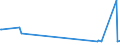 KN 15152110 /Exporte /Einheit = Preise (Euro/Tonne) /Partnerland: Slowenien /Meldeland: Eur27_2020 /15152110:MaisÃ¶l, Roh, zu Technischen Oder Industriellen Zwecken (Ausg. zum Herstellen von Lebensmitteln)