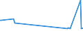 KN 15152110 /Exporte /Einheit = Preise (Euro/Tonne) /Partnerland: Slowenien /Meldeland: Eur27_2020 /15152110:Maisöl, Roh, zu Technischen Oder Industriellen Zwecken (Ausg. zum Herstellen von Lebensmitteln)