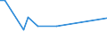 KN 15152110 /Exporte /Einheit = Preise (Euro/Tonne) /Partnerland: Kroatien /Meldeland: Eur27_2020 /15152110:MaisÃ¶l, Roh, zu Technischen Oder Industriellen Zwecken (Ausg. zum Herstellen von Lebensmitteln)
